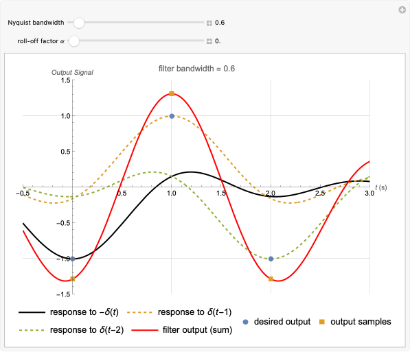 Wolfram Demonstrations Project