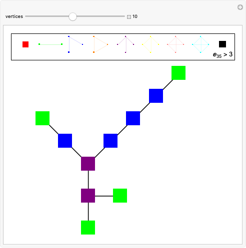 Wolfram Demonstrations Project