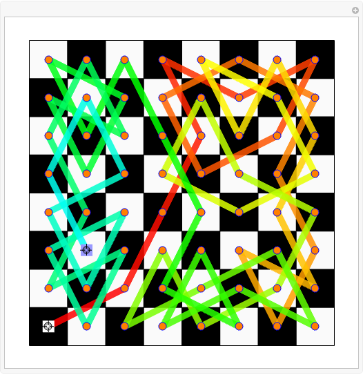 Wolfram Demonstrations Project