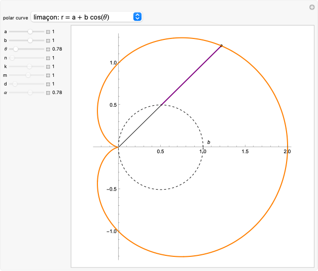 Wolfram Demonstrations Project
