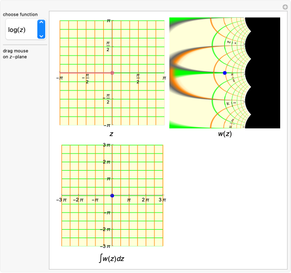 ∮・∮・∮・∮  BOTANIZE x PACHYPATCHY Contour integrals | Complex Analysis Class Notes