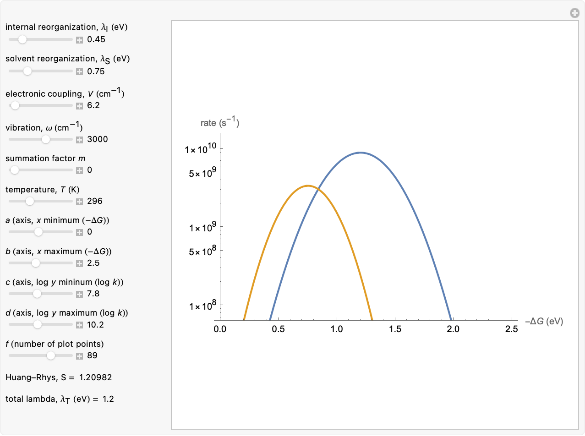Wolfram Demonstrations Project