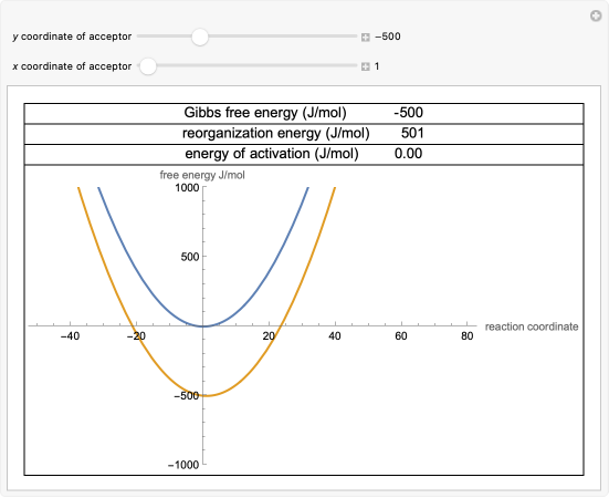 Wolfram Demonstrations Project