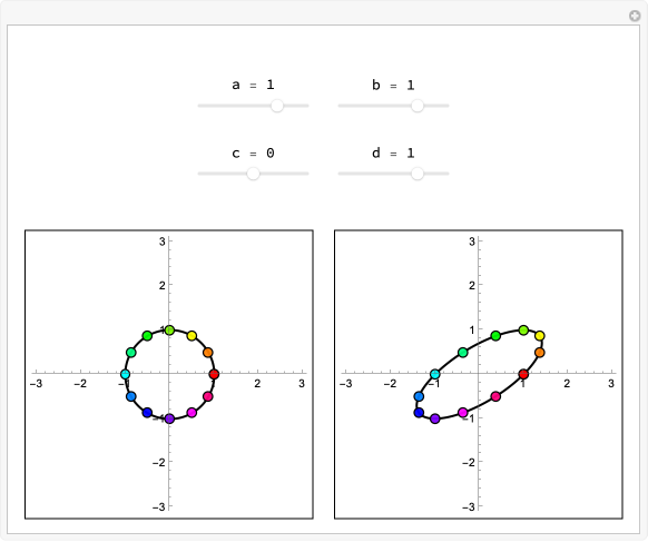 Wolfram Demonstrations Project