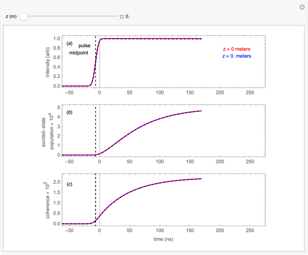 Wolfram Demonstrations Project