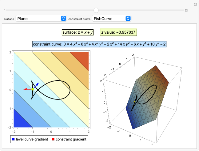 Mathematica Lagrange Multipliers Lagrange Multiplier Explained