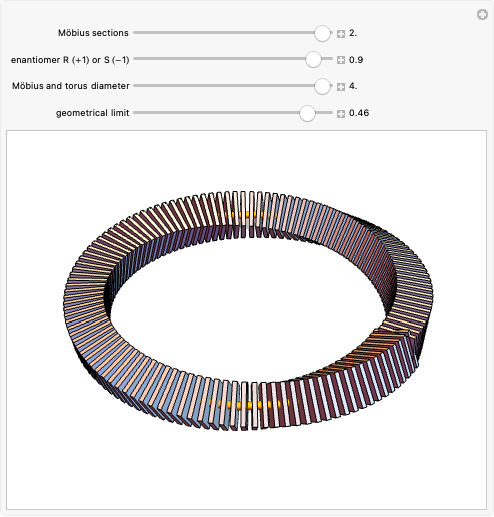 Möbius Strip as a Half-Twisted Square Torus | Wolfram