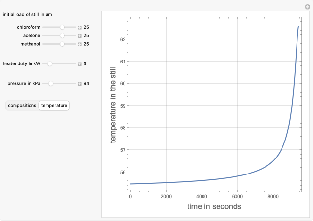 Wolfram Demonstrations Project