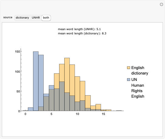 Wolfram Demonstrations Project