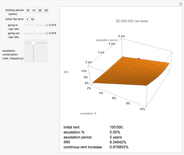 Economics Demonstrations | Wolfram Demonstrations Project