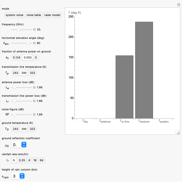Noise Temperature of a Radar System | Wolfram Demonstrations Project
