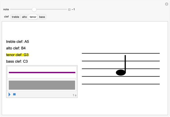 Note Placement on the Four Common Musical Clefs | Wolfram
