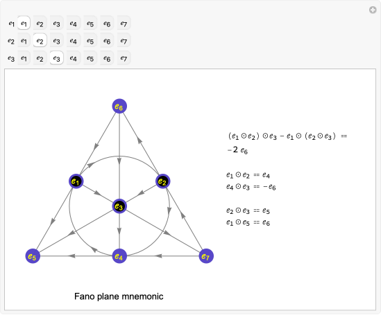Octonions Math Wolfram Demonstrations Project