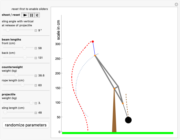 Trebuchet Physics Diagram