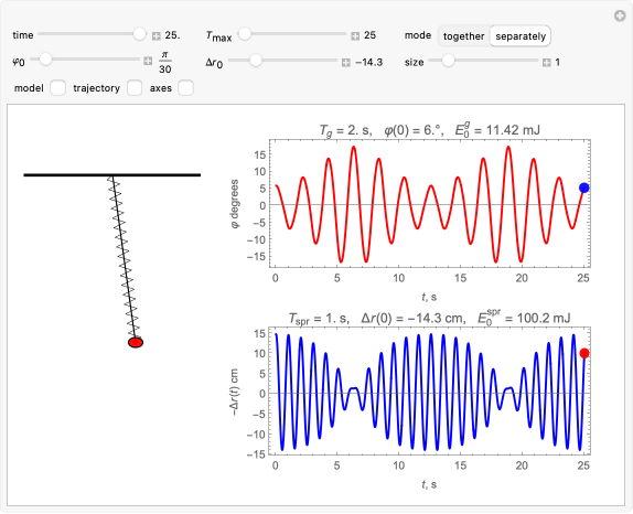 Oscillations of an Elastic Pendulum | Wolfram Demonstrations Project