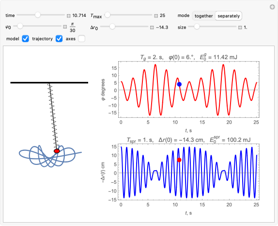 Oscillations of an Elastic Pendulum | Wolfram Demonstrations Project