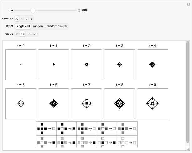 Wolfram Demonstrations Project