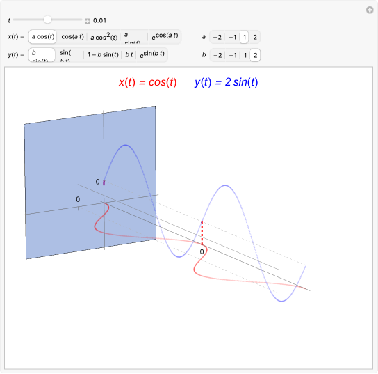 Parametric Equations For A Hyperbola Wolfram Demonstrations Project