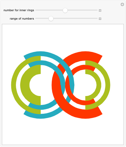 Wolfram Demonstrations Project
