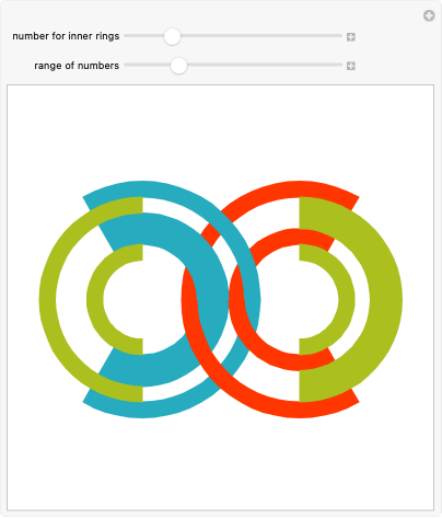 Wolfram Demonstrations Project