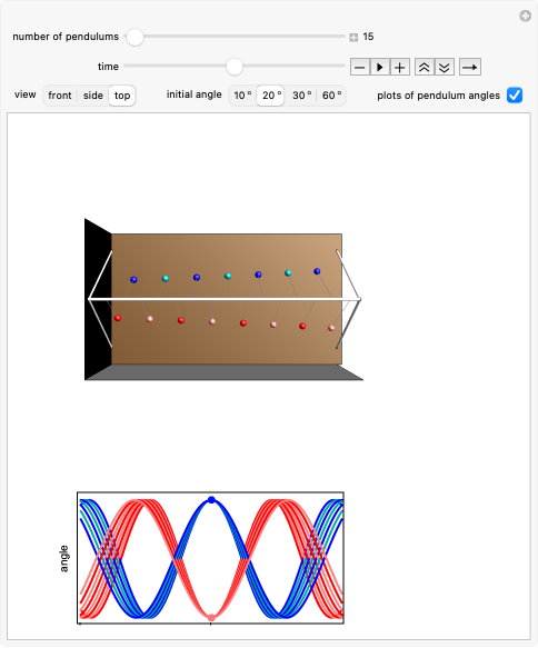 Pendulum Waves | Wolfram Demonstrations Project