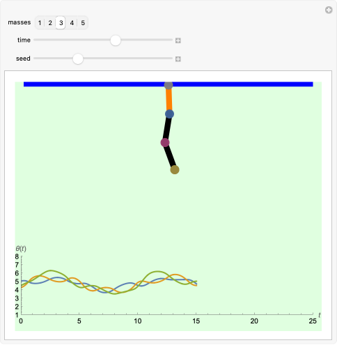 Pendulum with Several Links | Wolfram Demonstrations Project
