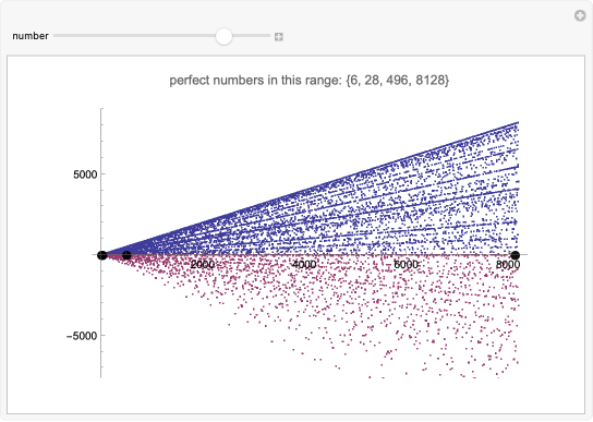 PerfectNumberGenerator_Snapsho