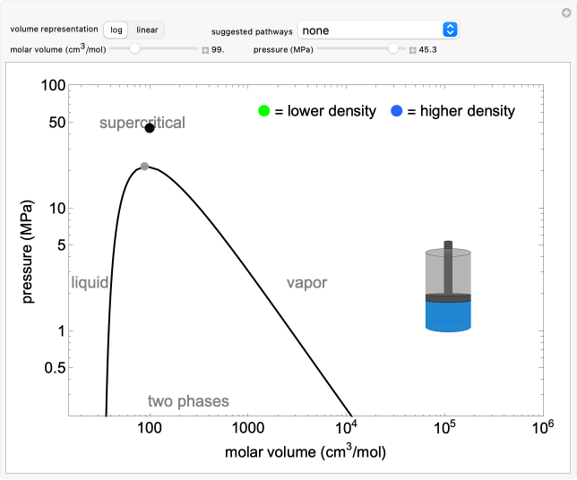 Wolfram Demonstrations Project