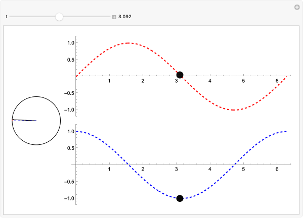 Wolfram Demonstrations Project