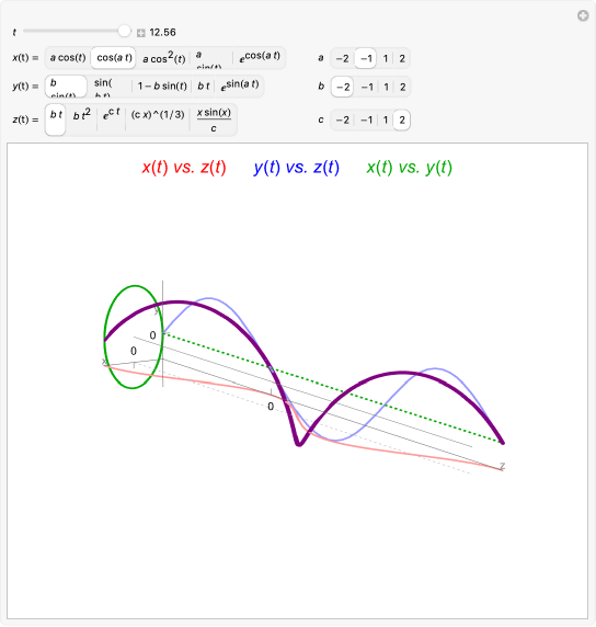 Remarkable How To Graph Vector Functions Photographs