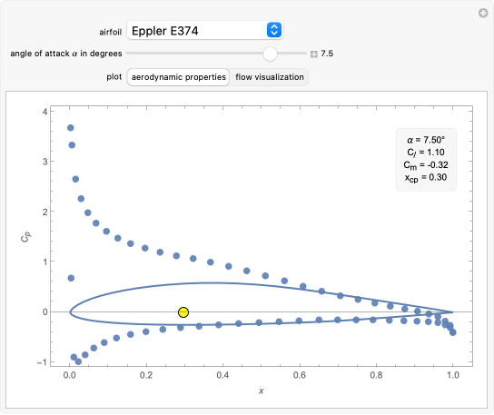 Wolfram Demonstrations Project