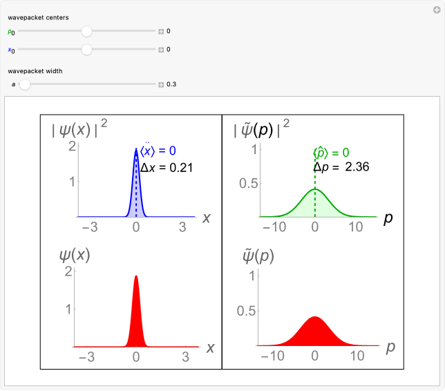 Wolfram Demonstrations Project