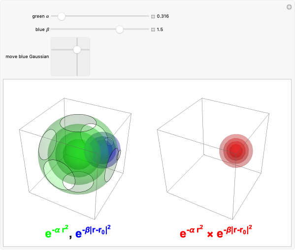 Product of Two Gaussians | Wolfram Demonstrations Project