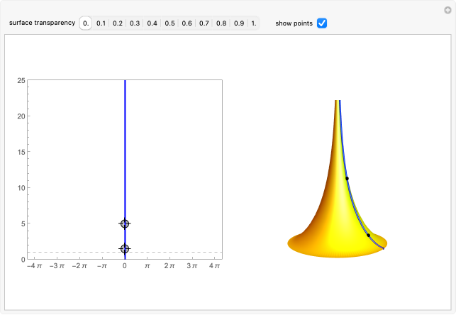 Wolfram Demonstrations Project
