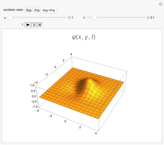 Wolfram Demonstrations Project