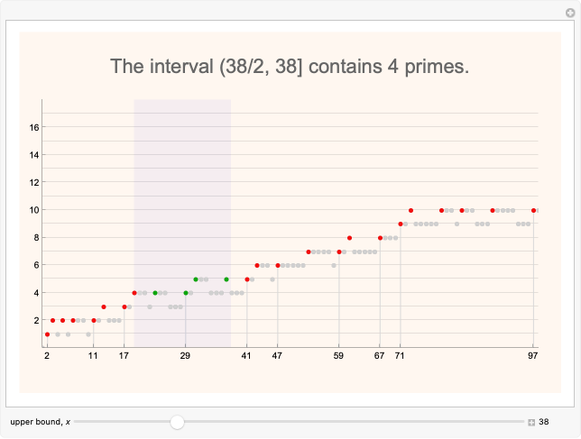Prime Numbers Demonstrations | Wolfram Demonstrations Project