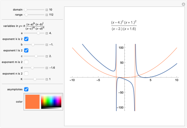 Rational Functions of Small Degree | Wolfram Demonstrations Project