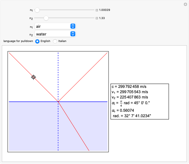 Wolfram Demonstrations Project