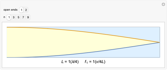 Wolfram Demonstrations Project