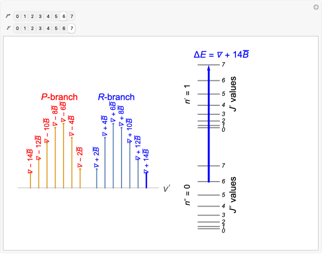 Rotational-Vibrational Spectrum of a Diatomic Molecule