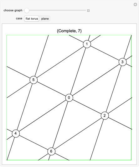 Wolfram Demonstrations Project