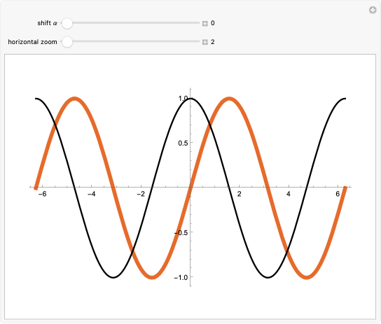 sin(t)=cos(pi/2-t) | Wolfram Demonstrations Project