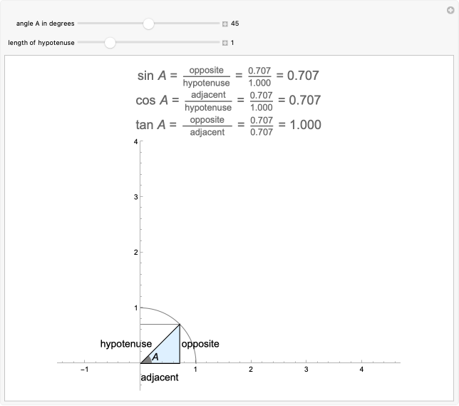 Wolfram Demonstrations Project