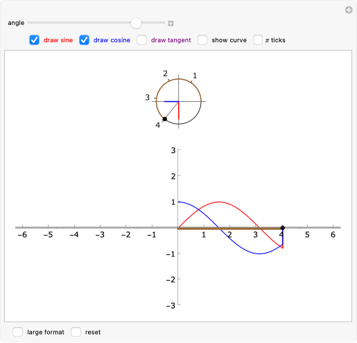 sin(t)=cos(pi/2-t) | Wolfram Demonstrations Project