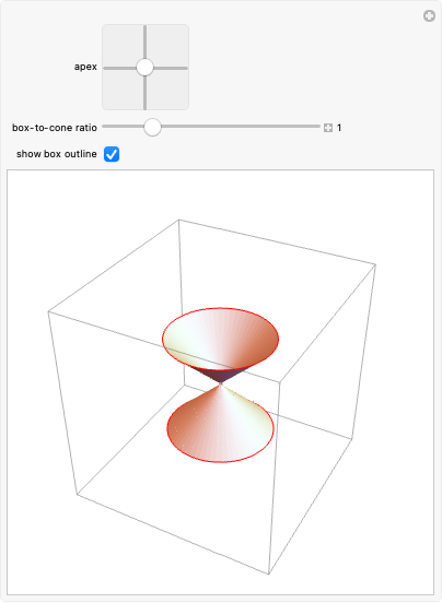 Wolfram Demonstrations Project
