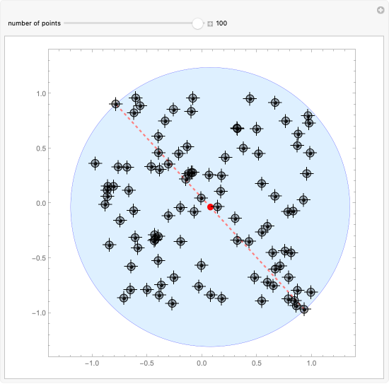 Circle Problem