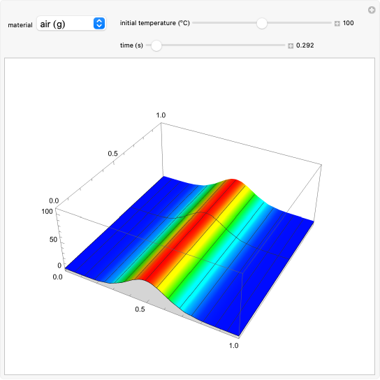 Heat Equation 3d