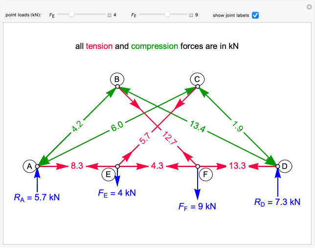 Wolfram Demonstrations Project