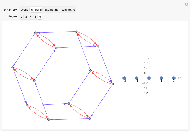 Spectral Properties of Directed Cayley Graphs | Wolfram