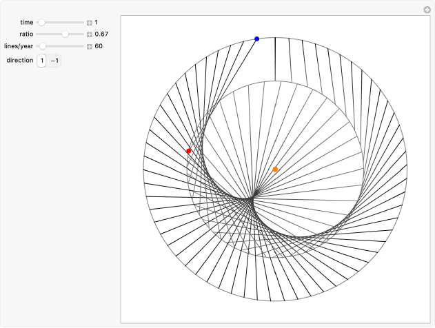 Phases Of Planets Wolfram Demonstrations Project 1024x1536